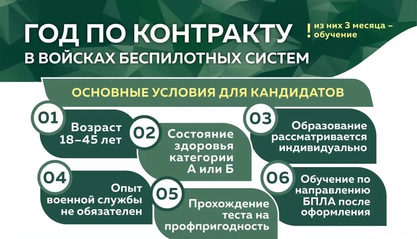 Служба в БПЛА — профессия нового времени    